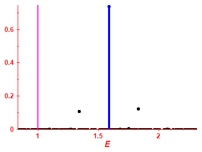 Strength function